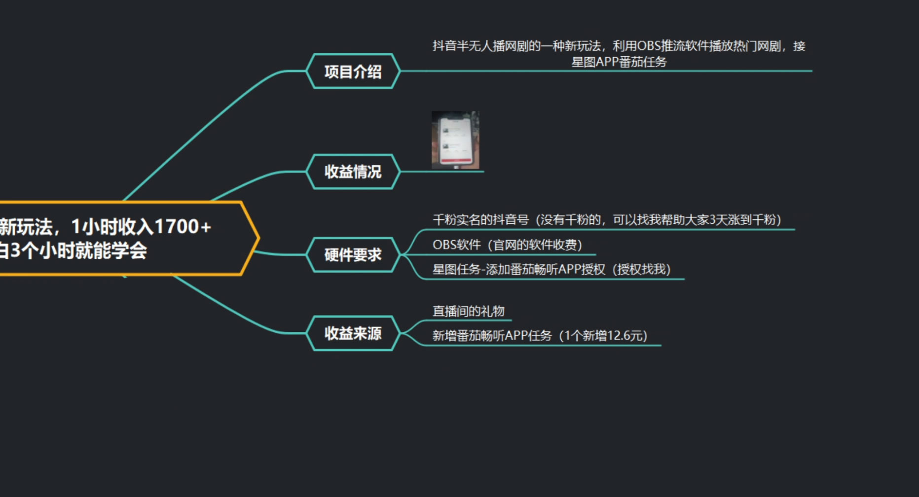 半无人网剧直播新玩法，1 小时收入 1700+， 新手小白 3 小时学会