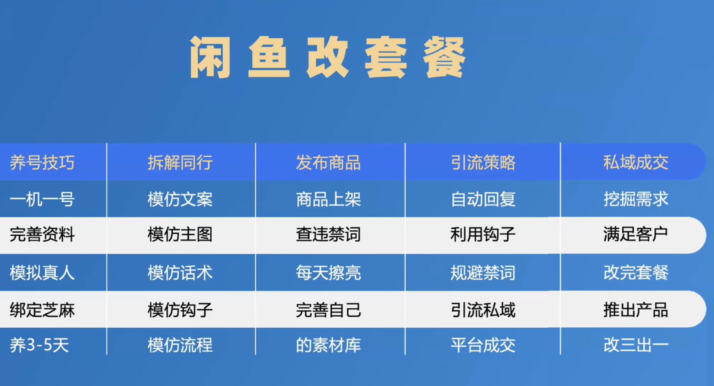 1 单佣金 50~200 元，手机卡推广项目如何入门